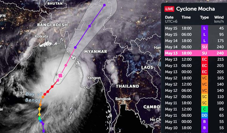 সুপার সাইক্লোনে রূপ নিয়েছে মোখা