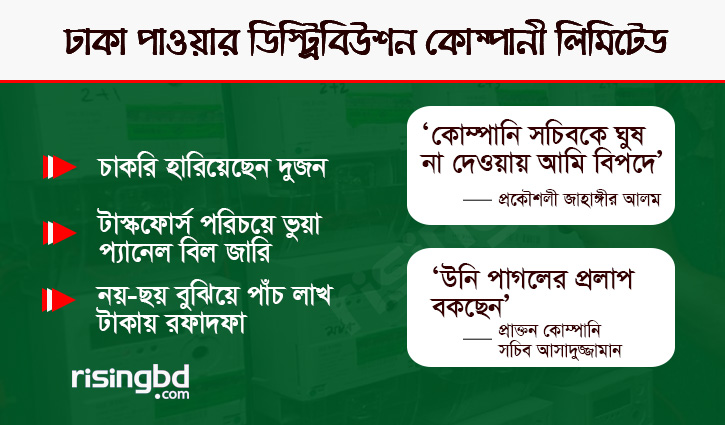 ‘ভুয়া টাস্কফোর্স’ কেলেঙ্কারিতে তোলপাড় ডিপিডিসি